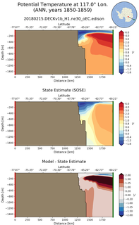 ANN Potential Temperature at 117.0$\degree$ Lon. ANN