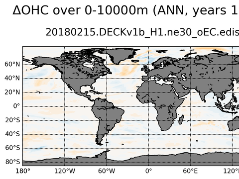 Global OHC Anomaly