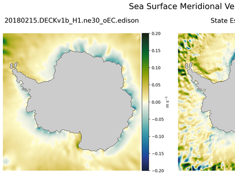 Antarctic Meridional Velocity