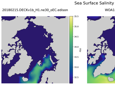 Arctic Salinity