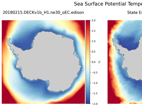 Antarctic Potential Temperature