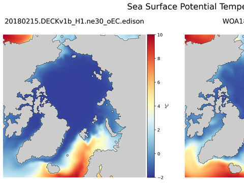 Arctic Potential Temperature