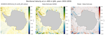 JAS Meridional Velocity