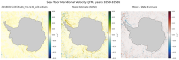 JFM Meridional Velocity