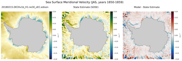 JAS Meridional Velocity
