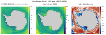 JAS Mixed Layer Depth