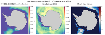JFM Potential Density