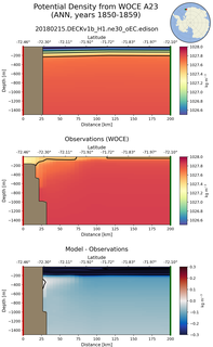 ANN Potential Density from WOCE A23 ANN