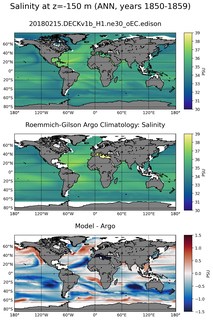 ANN Model Salinity compared with Argo observations