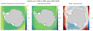 JFM Salinity