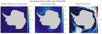 ANN Salinity