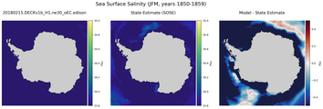 JFM Salinity