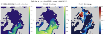 ANN Salinity