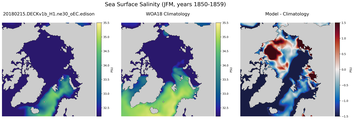 JFM Salinity