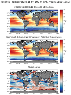 JAS Model potential temperature compared with Argo observations