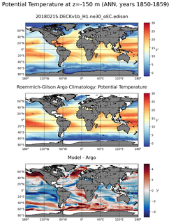 ANN Model potential temperature compared with Argo observations