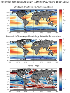 JAS Model potential temperature compared with Argo observations