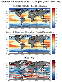 JFM Model potential temperature compared with Argo observations