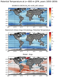 JFM Model potential temperature compared with Argo observations