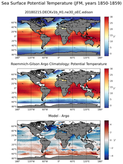 JFM Model potential temperature compared with Argo observations
