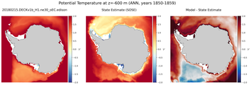 ANN Potential Temperature