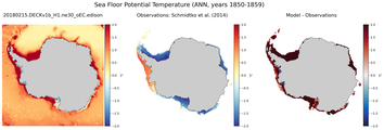 ANN Potential Temperature