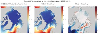 ANN Potential Temperature