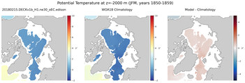 JFM Potential Temperature