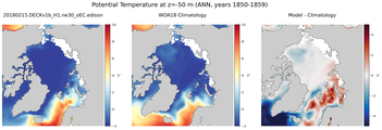 ANN Potential Temperature