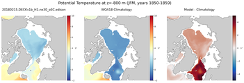 JFM Potential Temperature