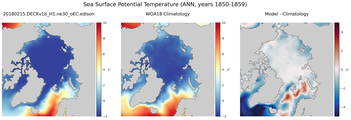 ANN Potential Temperature
