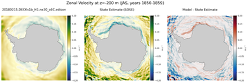 JAS Zonal Velocity