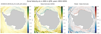 JFM Zonal Velocity