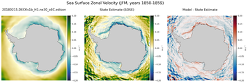 JFM Zonal Velocity
