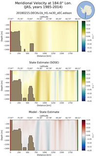 JAS Meridional Velocity at 184.0$\degree$ Lon. JAS
