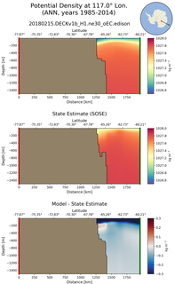 ANN Potential Density at 117.0$\degree$ Lon. ANN