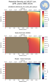 JFM Potential Density at 145.0$\degree$ Lon. JFM