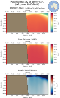 JAS Potential Density at 160.0$\degree$ Lon. JAS