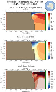 ANN Potential Temperature at 117.0$\degree$ Lon. ANN