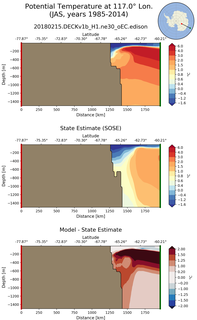 JAS Potential Temperature at 117.0$\degree$ Lon. JAS