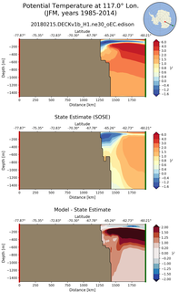 JFM Potential Temperature at 117.0$\degree$ Lon. JFM