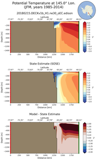 JFM Potential Temperature at 145.0$\degree$ Lon. JFM