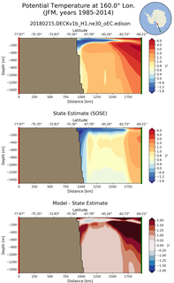 JFM Potential Temperature at 160.0$\degree$ Lon. JFM