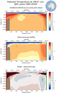 JAS Potential Temperature at 198.0$\degree$ Lon. JAS