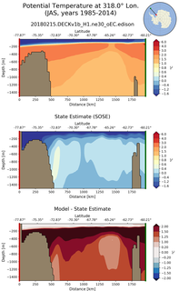 JAS Potential Temperature at 318.0$\degree$ Lon. JAS