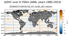 ANN Anomaly in Ocean Heat Content over 0-700m