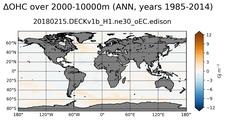 ANN Anomaly in Ocean Heat Content over 2000-10000m