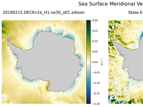 Antarctic Meridional Velocity