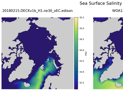 Arctic Salinity