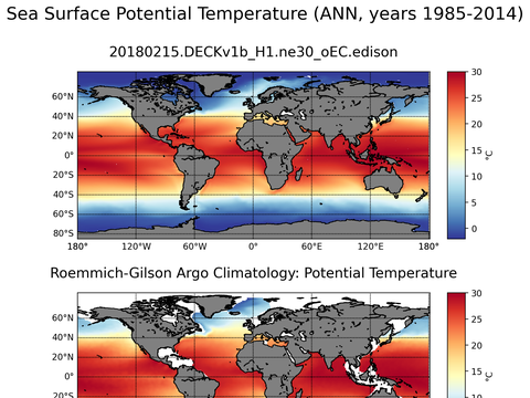 Global Argo Potential Temperature